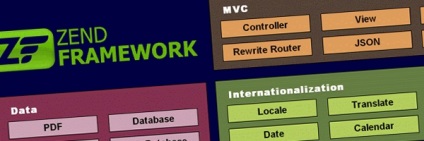 10 nyomós ok használata Zend Framework