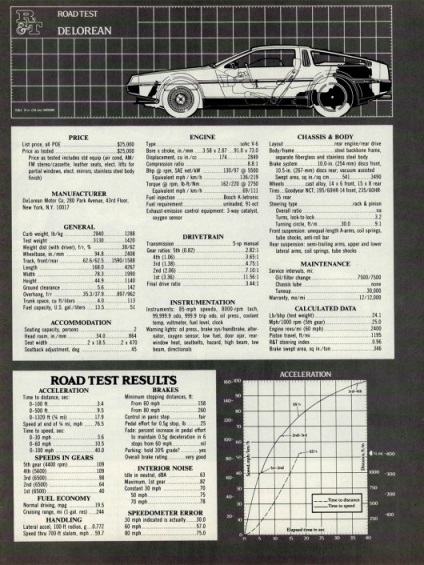 1982 DeLorean DMC-12 Vintage tesztvezetés