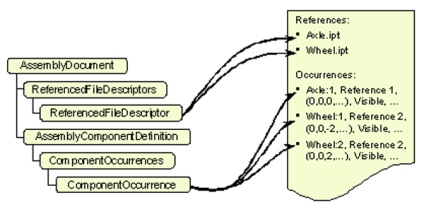 Autodesk Inventor api