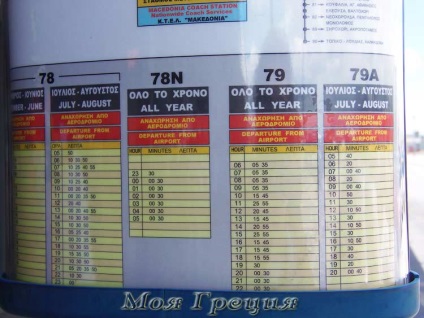 Buszjárat Thesszalonikiben Halkidiki (busz) Buszjárat Thesszalonikiben Halkidiki