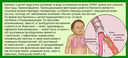 Bronchitis csecsemők