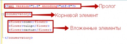 A munkát az XML - áttekintés az online szolgáltatások és xml szerkesztők, xml (felülvizsgálat) A munkát az XML - áttekintés az online szolgáltatások és xml szerkesztők, xml