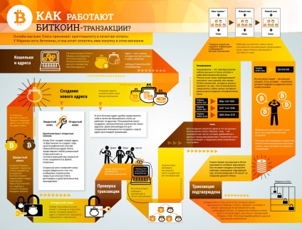 Mi a bányászati felülvizsgálja az alapelveket kezdő és ajánlások (bányászok) Mi a bányászati felül az alapelveket kezdő és ajánlások