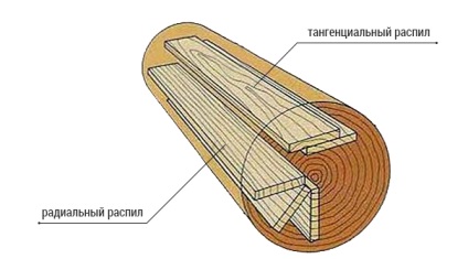 Mi az a „válogatott parketta”