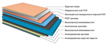 A tartós bevonat PVDF, az új technológiák, a cikk (katalógus építőipari cégek Kamcsatka Krai) A tartós bevonat PVDF, az új technológiák cikk
