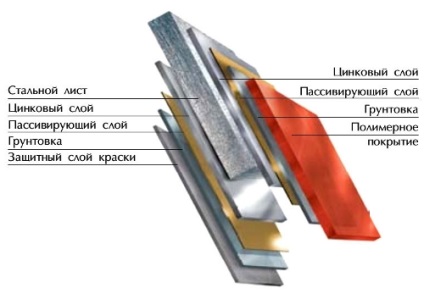 A tartós bevonat PVDF, az új technológiák cikk