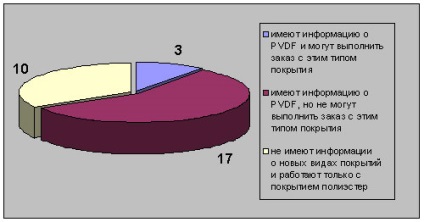 A tartós bevonat PVDF, az új technológiák, a cikk (PVDF) A tartós bevonat PVDF, az új technológiák cikk