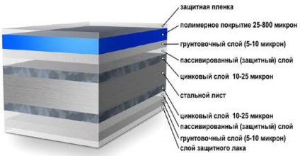 A tartós bevonat PVDF, az új technológiák, a cikk (habarcs tárolja Kamcsatka) A tartós bevonat PVDF, az új technológiák cikk