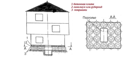 Az alapítvány a gumiabroncs a kezét - különösen az elvek a technológia (az alapítvány) Az alapítvány a gumiabroncs a kezét - különösen alapelveinek technológia