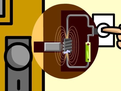 Amennyiben elektromágnesek használnak (elektromágnesek) Amennyiben használat elektromágnesek