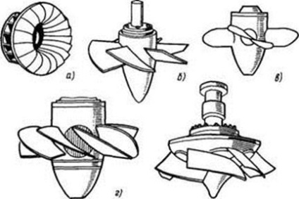 Hidraulikus turbinák - studopediya