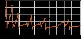 Inert gázok - az (Content Wikipediabejegyzések) Inert gázok - az