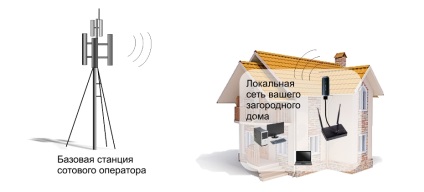 Internet nyaralóját (a székhely szerinti ország) Internet nyaralóját