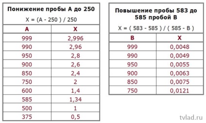 Változás finomsága, matematika ékszerészek