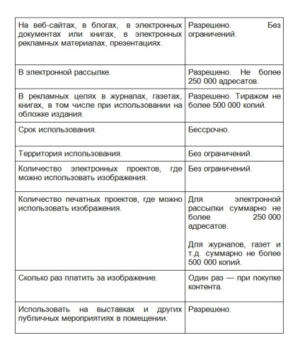 Hogy, hogy nem szabad összetéveszteni a licenc stock fotográfiát (Editorial legritkább) Hogy, hogy nem szabad összetéveszteni a licenc stock fotók