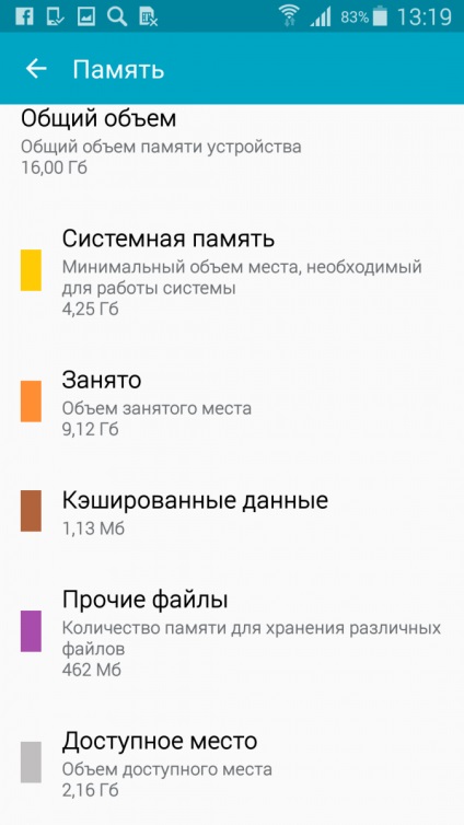 Hogyan telefonon memória nem távolítjuk el semmit (memória) Hogyan telefonon memória nem távolítjuk el semmit