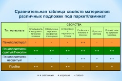 Hogyan válasszuk ki a laminált osztály tartósság otthoni és egyéb beállítások