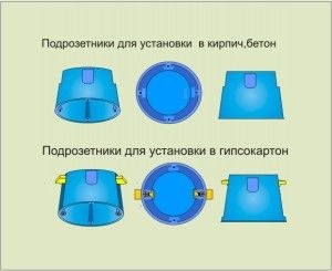 Hogyan lehet mozgatni a foglalat egy lakásban egy másik helyen (hely) Hogyan lehet mozgatni a foglalat egy lakásban egy másik helyen