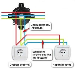 Hogyan lehet mozgatni a foglalat egy lakásban egy másik helyen (egy másik) Hogyan lehet mozgatni a foglalat egy lakásban egy másik helyen