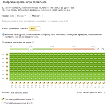 Hogyan kell helyesen konfigurálni a saját Yandex Direct