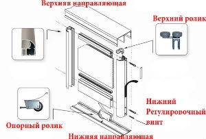 Hogyan kell összeállítani az ajtót, hogy a rekeszt a szekrény