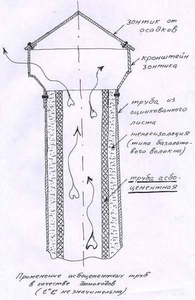 Hogyan szigeteljük a cső a kémény, mint rendesen, szigetelés, fém (vas) dymoprovoda azok