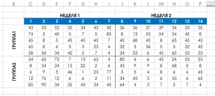 Hogyan excel helyesen Táblázat cellák - a trükkök és technikák, a Microsoft Excel