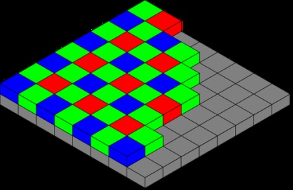 Poggyász okostelefon nagy pixel vagy ultrapixeles technológia (ultrapiksel) (technológia) Poggyász okostelefon nagy pixel vagy ultrapixeles technológia (ultrapiksel)
