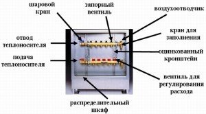 Gyűjtő fűtőberendezés, összeszerelés és telepítés, vezérlőszekrény