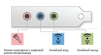 A mikrofon és a fő probléma a Windows 7 - windows 7 hét «felhasználói megjegyzések”