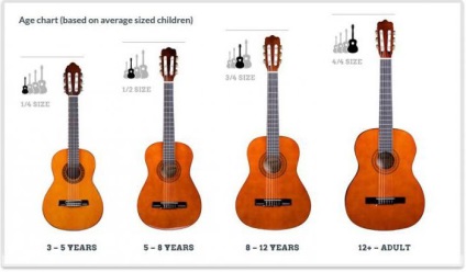 A hagyományos gitár mérete