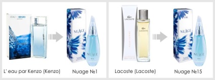 Eredeti parfümök és illatanyagokat filozófia