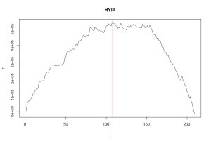 Abból, amit életszakaszban függ HYIP