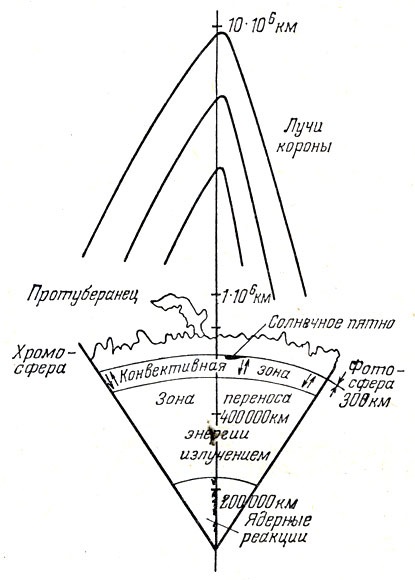 Ágytakarók Sun 1976 Voroncov-Velyaminov b