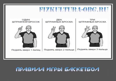 A játék szabályai Basketball (kosárlabda) Szabályzat kosárlabda játék