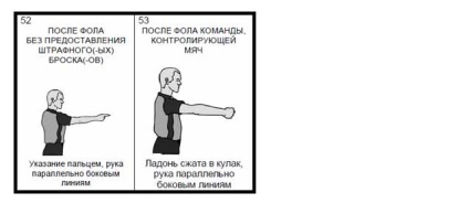 A játék szabályai kosárlabda (kosárlabda szabályok) Szabályzat kosárlabda játék