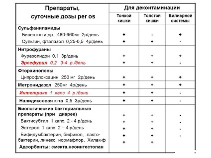 Application of Medicine eneterol gyerekeknek