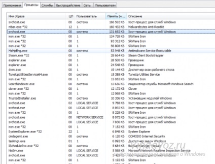 Process svchost loading Windows rendszer