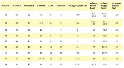 Méretben aliekspress (hogyan kell meghatározni a méretét ruhákat ...