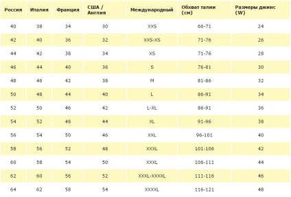 Méretben aliekspress (hogyan kell meghatározni a méretét ruhákat ...
