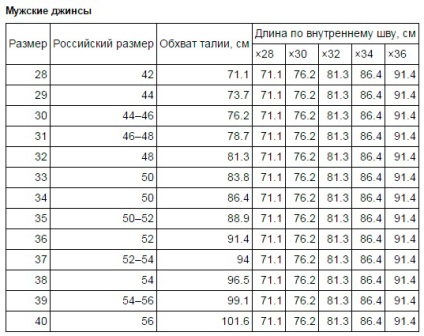 Ruházat méretben aliekspress - hogyan válasszuk ki a táblázatból