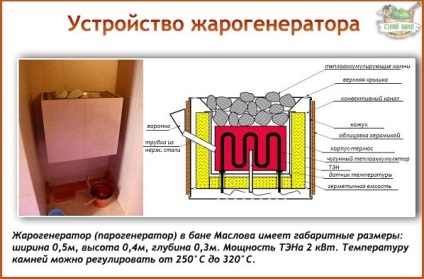 Orosz fürdő Maslow saját kezűleg a készülék befejezi, a működési elve