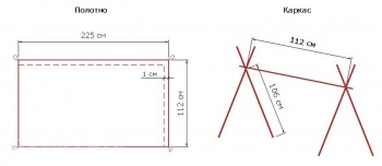 Kunyhó az országban saját kezűleg az utasítást, hogyan lehet tervrajz (faház) Kunyhó az országban saját kezűleg az utasítást, hogyan lehet diagramok és rajzok