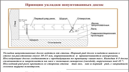 Padlókat padlókészítés technológia saját kezűleg (stack) Szakmai burkolások padlókészítés technológia saját kezűleg