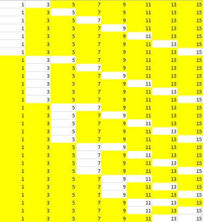 A rendszerezett formában a telepített sebesség