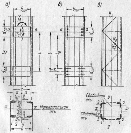 Keresztirányú oszlop - központilag tömörített oszlopok - oszlop - tervezése acélszerkezetek