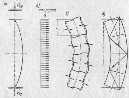 Keresztirányú oszlop - központilag tömörített oszlopok - oszlop - tervezése acélszerkezetek