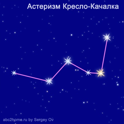 Cassiopeia csillagképben, a harmadik konstelláció északi asterism trónra, a csoport a Perseus