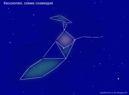 Cassiopeia csillagképben, a harmadik konstelláció északi asterism trónra, a csoport a Perseus