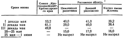 Vetése 1973 Tulyakova